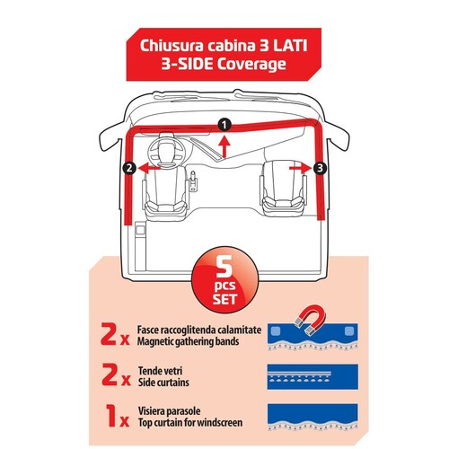 Premiere smart cabin, set tende microfibra per camion