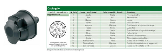 PRESA IN PLASTICA 13 POLI PER GANCIO TRAINO