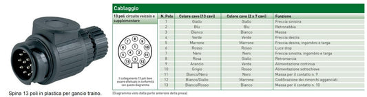 PRESA IN PLASTICA 13 POLI PER GANCIO TRAINO